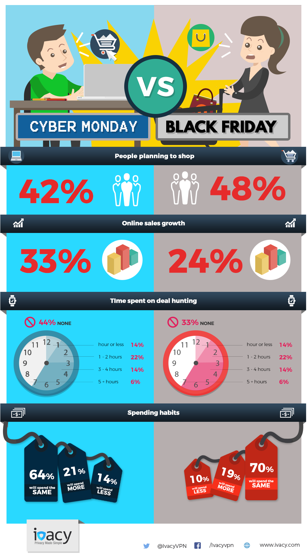 Black Friday vs. Cyber Monday Showdown - The Battle for Online Buyers