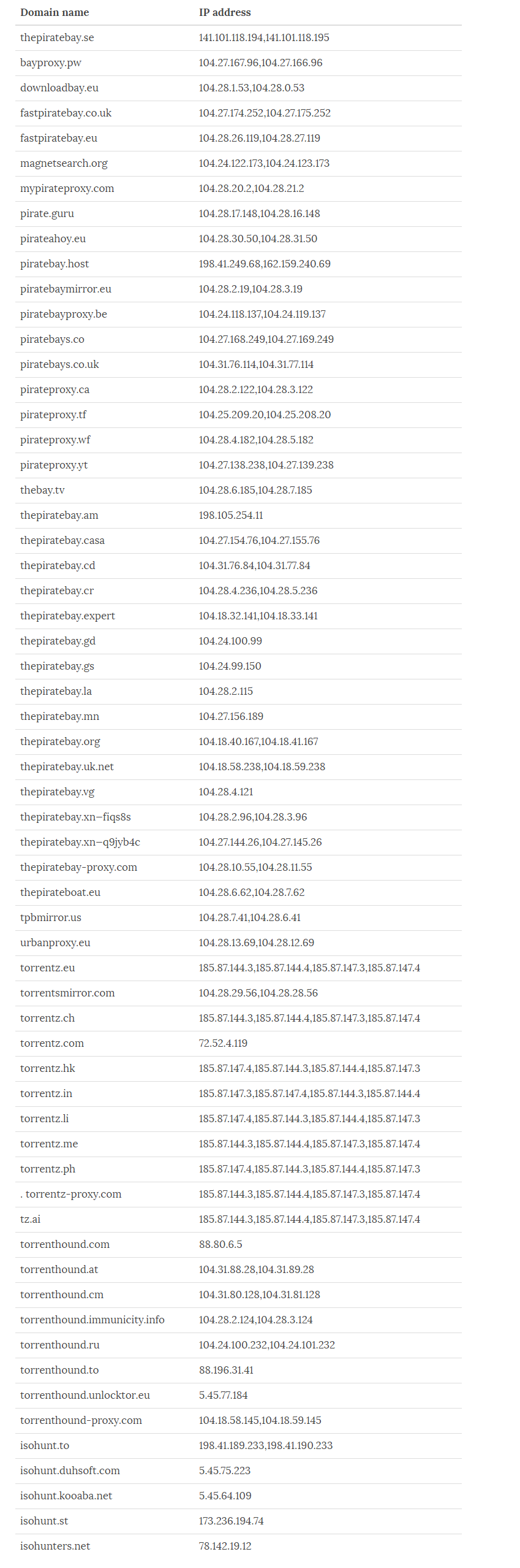 How Download Torrent After Ban