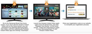 How To Watch Amazon Prime VPN On Smart TV | VPN Amazon Prime