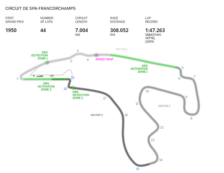 How to Watch Belgian Grand Prix 2018 Live without Cable